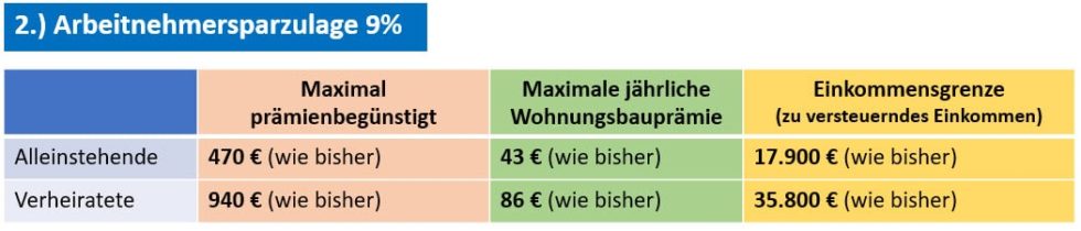 Was Ist Die Arbeitnehmersparzulage
