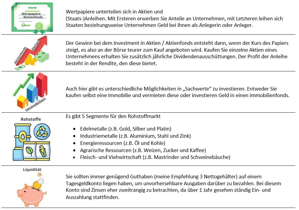 Assetklassen einfach erklärt, Kaufering, Penzing, Buchloe, Augsburg, Landsberg am Lech