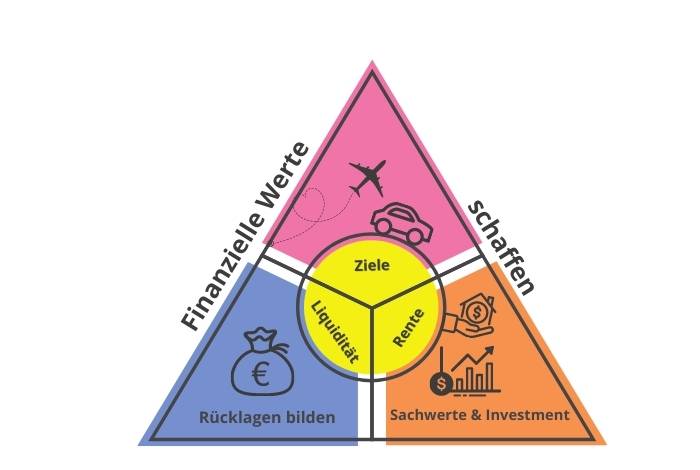 Finanzielle Werte: Erfahren Sie, wie Sie durch innovative Ansätze und bewährte Methoden eine sichere finanzielle Zukunft gestalten können. Kaufering. Buchloe, Landsberg am Lech, Penzing