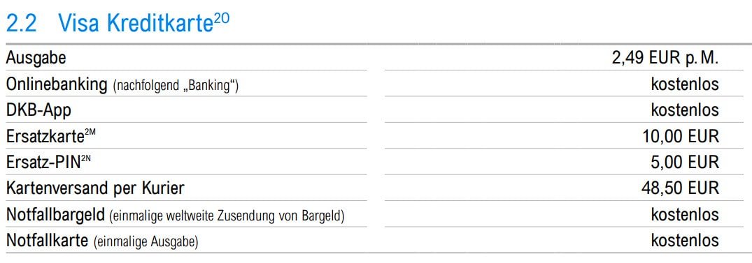 Kosten Visa Kreditkarte