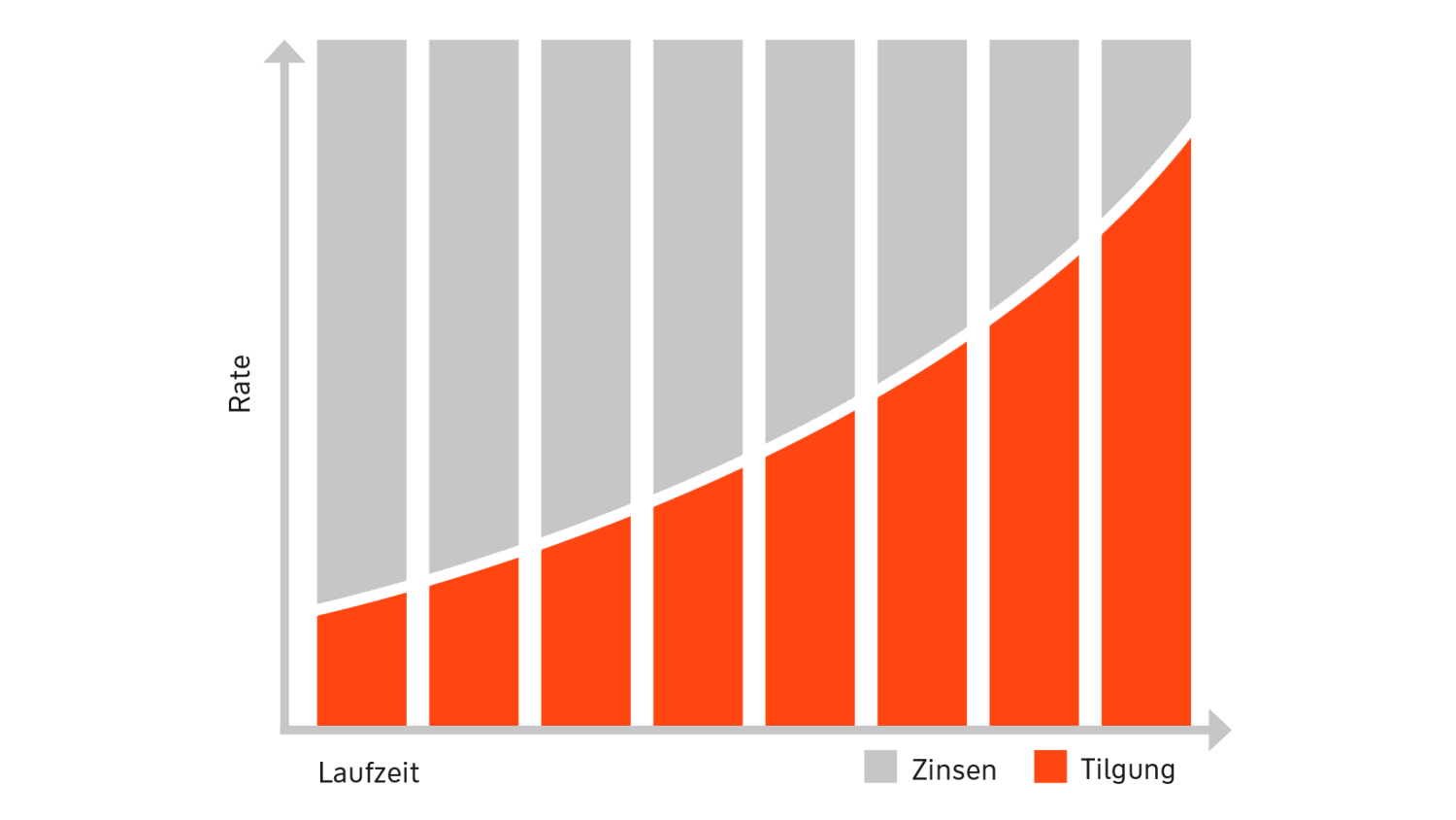 Zins und Tilgung - Landsberg am Lech, Kaufering, Penzing, Buchloe, Augsburg, Türkheim, Fürstenfeldbruck, Dachau Zins und Tilgung - Landsberg am Lech, Kaufering, Penzing, Buchloe, Augsburg, Türkheim, Fürstenfeldbruck, Dachau