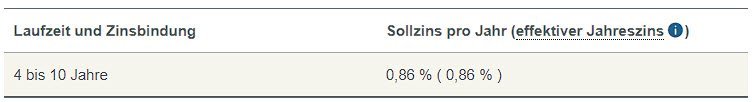 Endfällige Darlehen sind nur in bestimmten Situationen eine Überlegung wert, da das Annuitätendarlehen in der Regel die bevorzugte Option darstellt. Dennoch könnten endfällige Darlehen in folgenden Szenarien unter bestimmten Bedingungen erwogen werden: