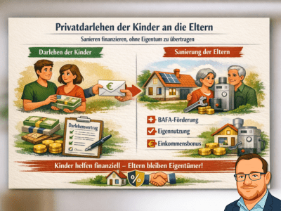 Finanzierungslösung bei Sanierung: Kinder unterstützen ihre Eltern über ein Privatdarlehen, während die Eltern Eigentümer bleiben und BAFA‑Fördermittel sowie weitere Zuschüsse für die Heizungssanierung nutzen können. Landsberg am Lech, Kaufering, Penzing, Buchloe, Augsburg, Türkheim, Fürstenfeldbruck, Dachau